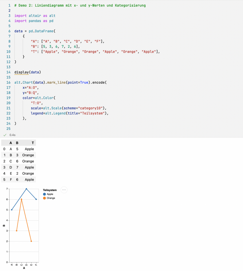 Python: Datenanalyse mit Pandas und Co. Teil 2 « intersoft