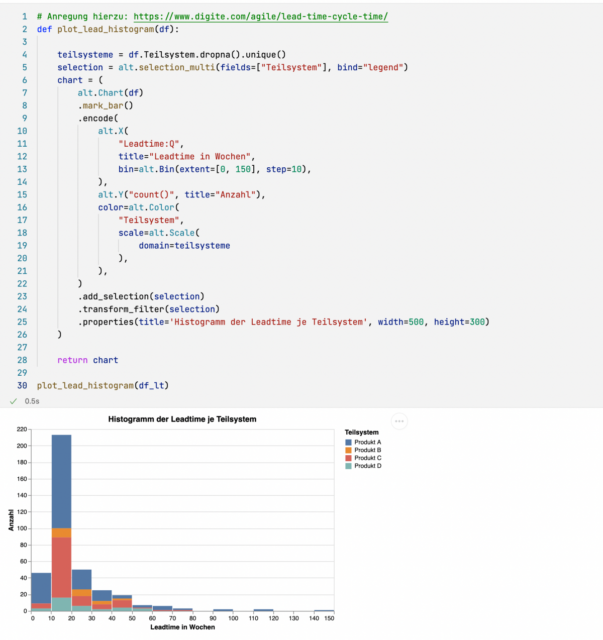 Python: Datenanalyse mit Pandas und Co. Teil 2 « intersoft